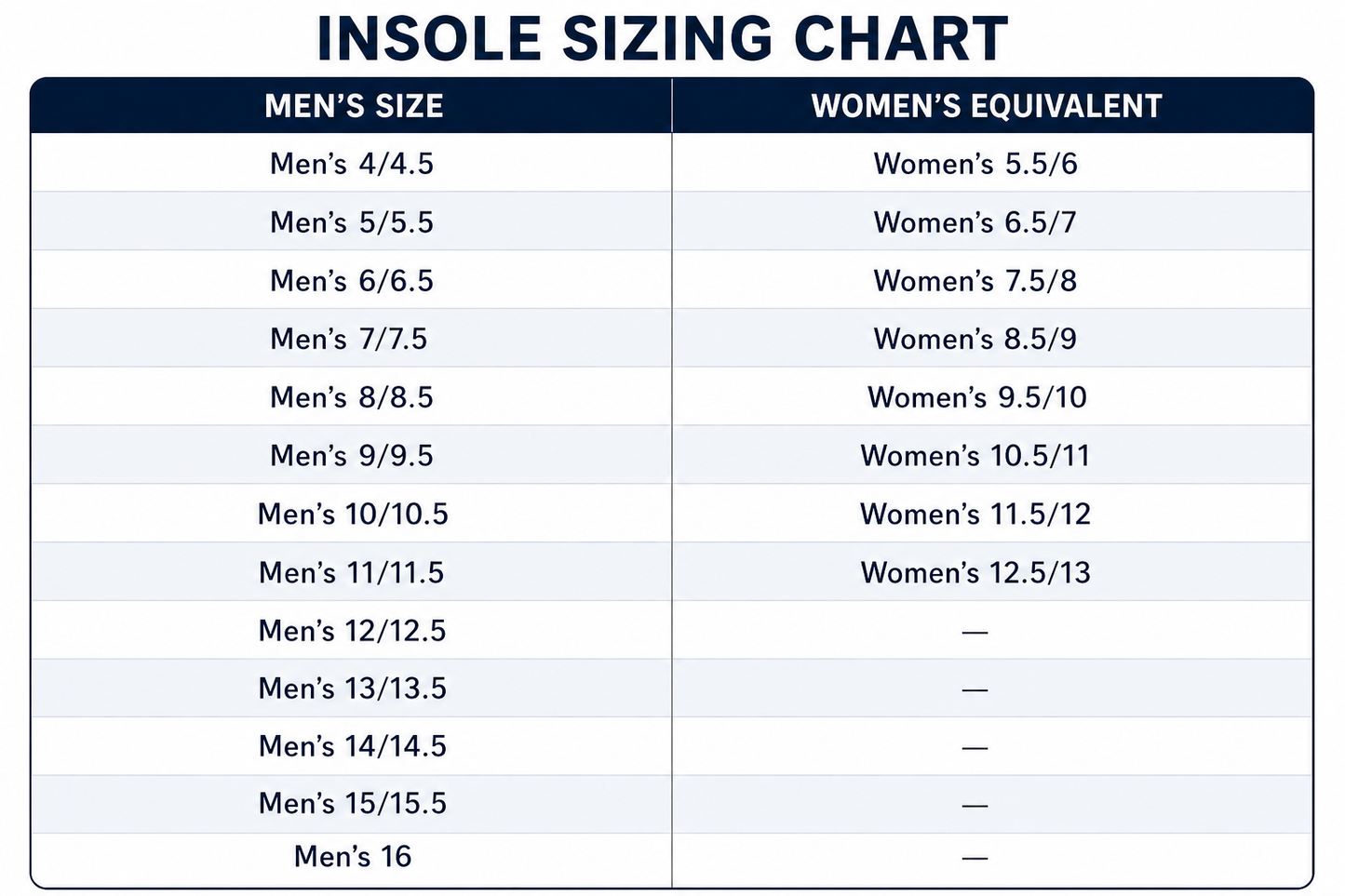 10 Seconds Flat Foot Insoles