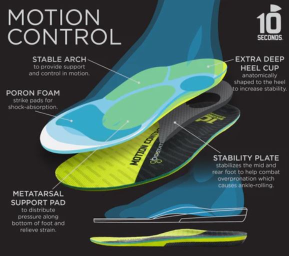 New balance motion control insoles 3210 hot sale